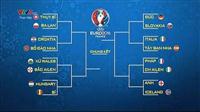 Vòng 1/8 Euro: Pháp & Anh dễ thở, Tây Ban Nha đấu Ý